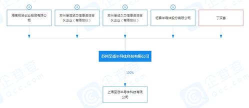 小米再投一家半導體企業，深化集成電路設計布局